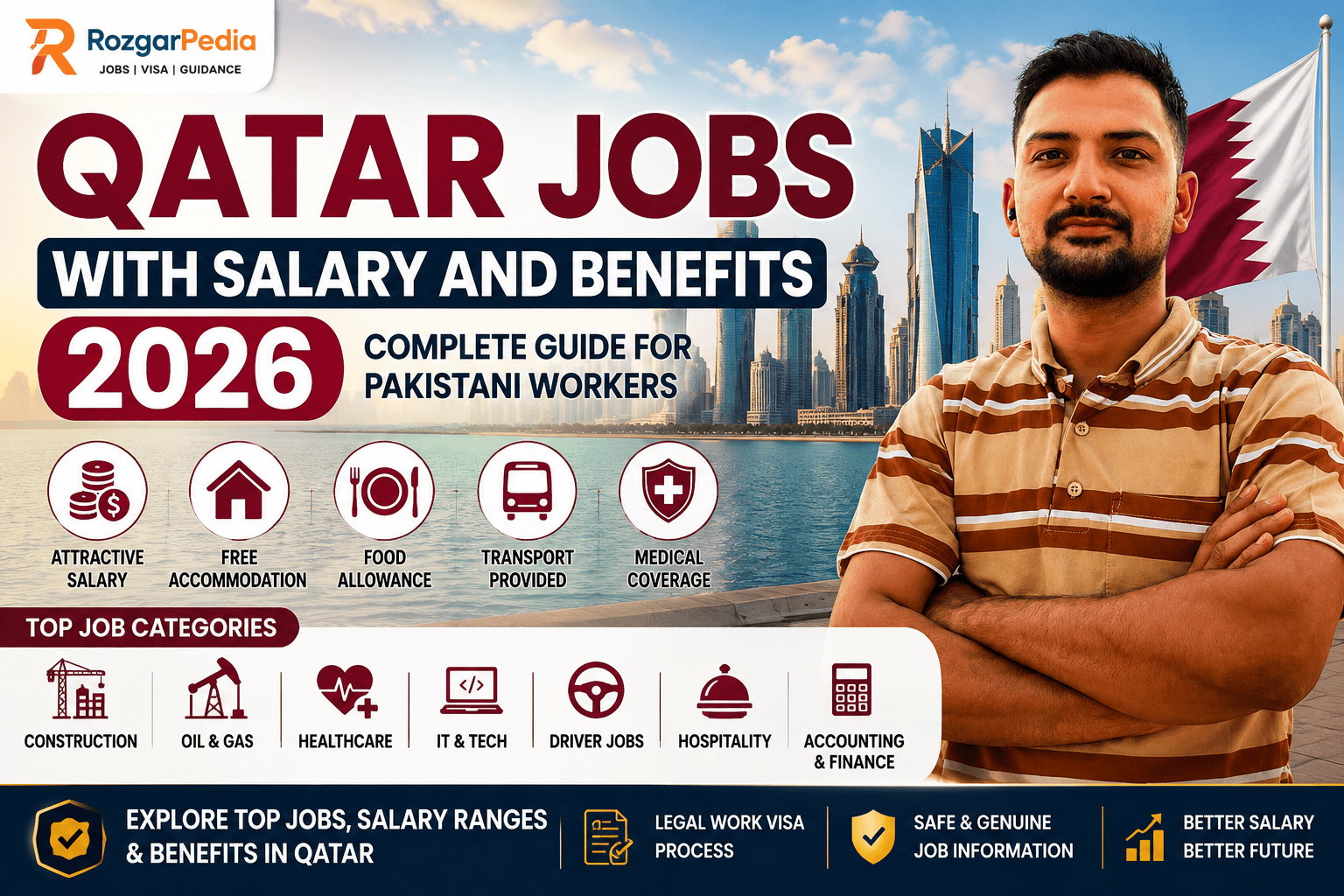 Qatar Jobs With Salary and Benefits 2026