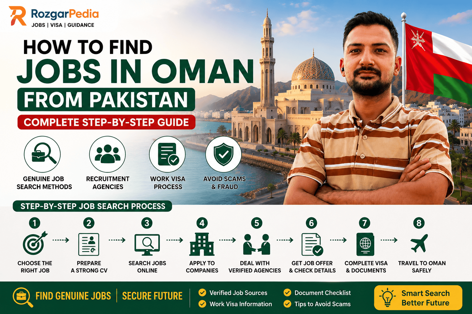 How to Find Jobs in Oman From Pakistan 2026