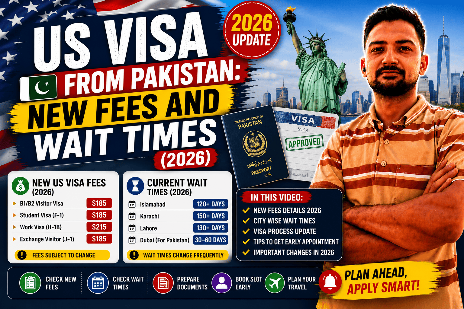 US Visa From Pakistan: New Fees and Wait Times (2026)